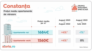 Prețul mediu al apartamentelor în Constanța a scăzut cu 1% în luna august față de luna precedentă